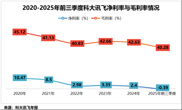  开源智能体框架迅猛崛起，科大讯飞率先实现深度融合。 IT技术