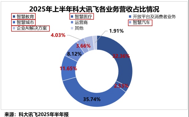  开源智能体框架迅猛崛起，科大讯飞率先实现深度融合。 IT技术