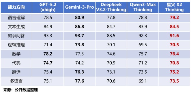  开源智能体框架迅猛崛起，科大讯飞率先实现深度融合。 IT技术