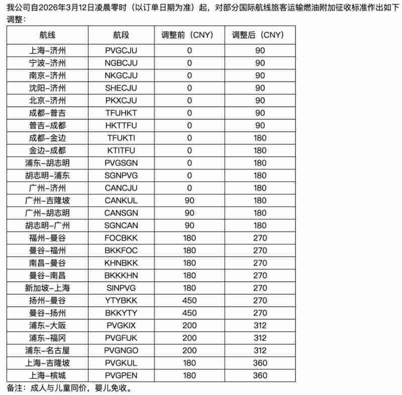 油价波动加剧;航司成本承压明显;附加费调整成普遍应对;行业需多策并举 股票财经