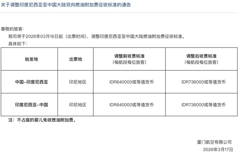 油价波动加剧;航司成本承压明显;附加费调整成普遍应对;行业需多策并举 股票财经