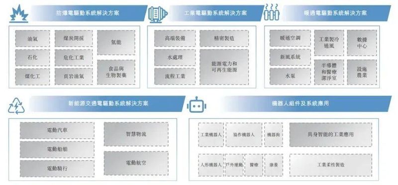 卧龙电驱再度递表港交所；电机解决方案提供商寻求A+H双平台布局。 股票财经 卧龙电驱再度递表港交所；电机解决方案提供商寻求A+H双平台布局。 股票财经