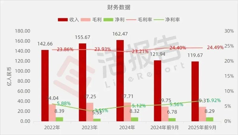  卧龙电驱再度递表港交所；电机解决方案提供商寻求A+H双平台布局。 股票财经 卧龙电驱再度递表港交所；电机解决方案提供商寻求A+H双平台布局。 股票财经