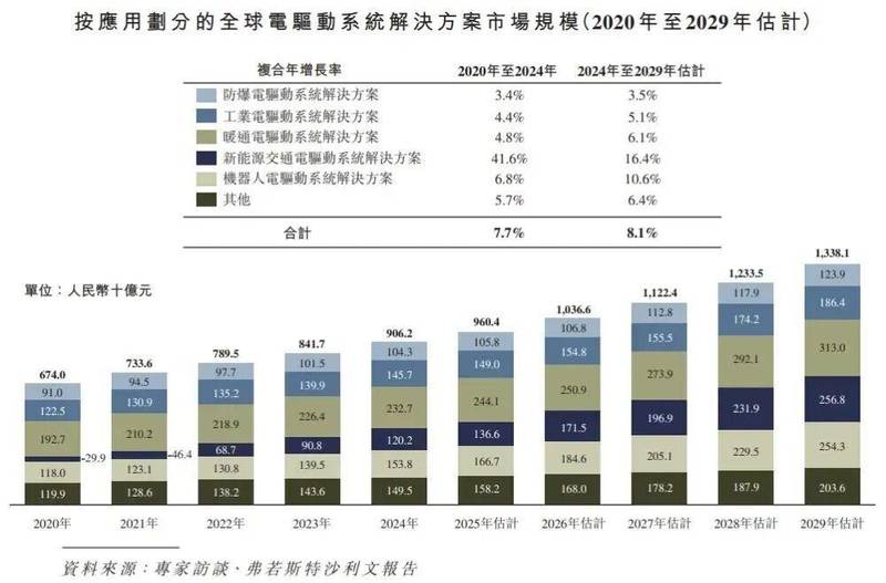  卧龙电驱再度递表港交所；电机解决方案提供商寻求A+H双平台布局。 股票财经 卧龙电驱再度递表港交所；电机解决方案提供商寻求A+H双平台布局。 股票财经