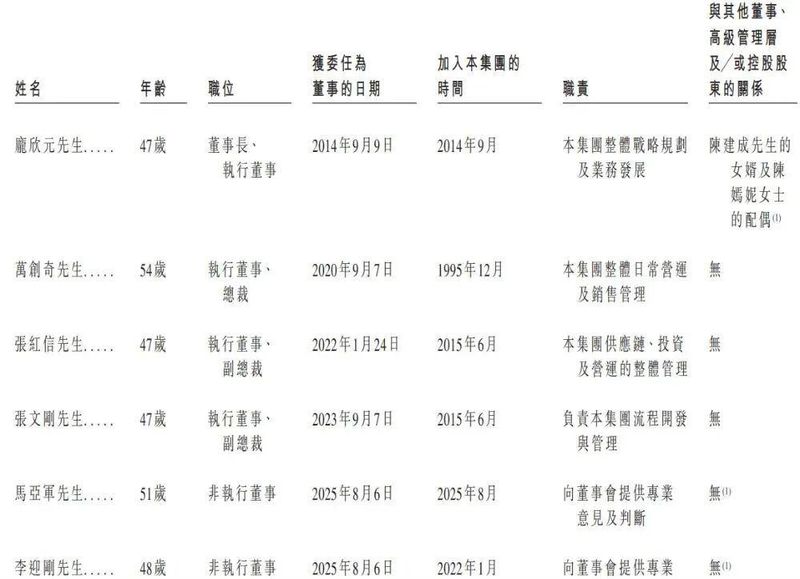  卧龙电驱再度递表港交所；电机解决方案提供商寻求A+H双平台布局。 股票财经 卧龙电驱再度递表港交所；电机解决方案提供商寻求A+H双平台布局。 股票财经