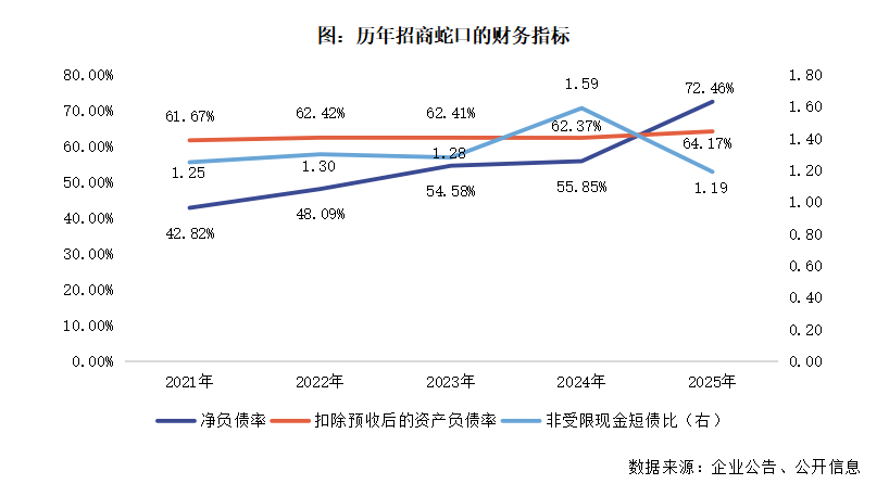  招商蛇口深耕核心区域，销售排名显著提升；资产运营加速布局。 股票财经 招商蛇口深耕核心区域，销售排名显著提升；资产运营加速布局。 股票财经