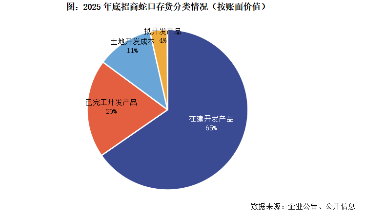 招商蛇口深耕核心区域，销售排名显著提升；资产运营加速布局。 股票财经 招商蛇口深耕核心区域，销售排名显著提升；资产运营加速布局。 股票财经