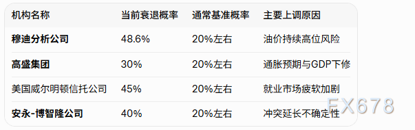  【深度研报】美以伊地缘风险对冲指南：从避险布局到宏观择时 股票财经 【深度研报】美以伊地缘风险对冲指南：从避险布局到宏观择时 股票财经