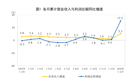  工业运行财务数据概览：全行业利润增长趋势报告获取指南 新闻 工业运行财务数据概览：全行业利润增长趋势报告获取指南 新闻