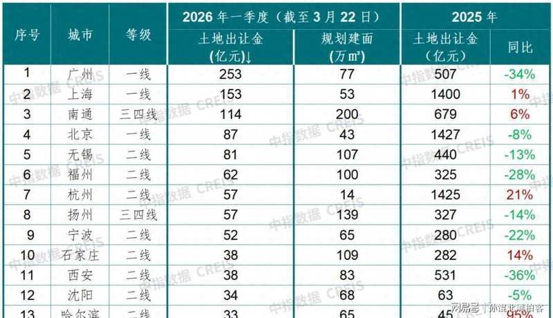  改善型购房者必读：如何识别楼市回暖背后的置换陷阱 房产家居