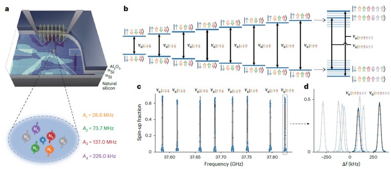 量子计算机何时能算化学题?这支深圳团队迈出了关键一步 IT技术