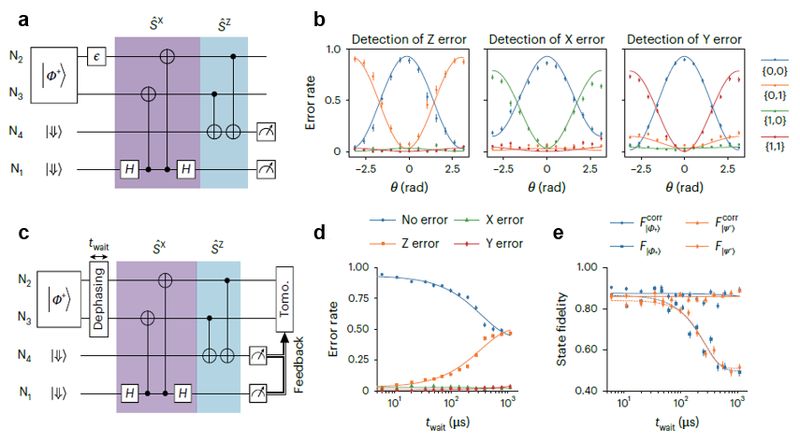 量子计算机何时能算化学题?这支深圳团队迈出了关键一步 IT技术
