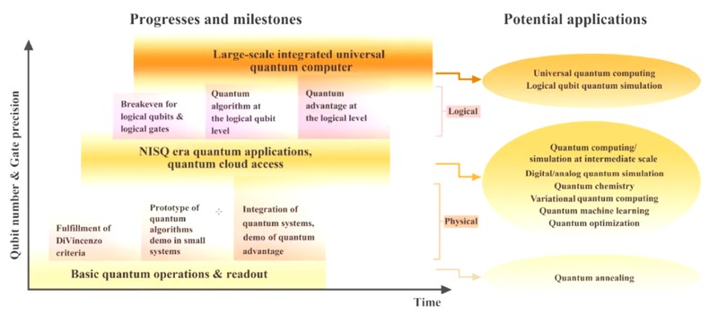 量子计算机何时能算化学题?这支深圳团队迈出了关键一步 IT技术