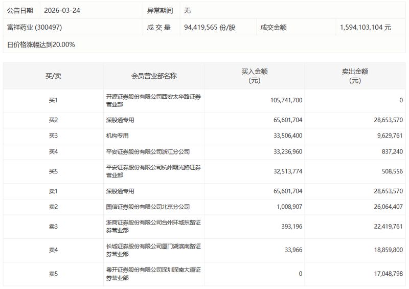  市场震荡期，普通人如何守护钱袋子？三个方向让资产稳健增值 股票财经