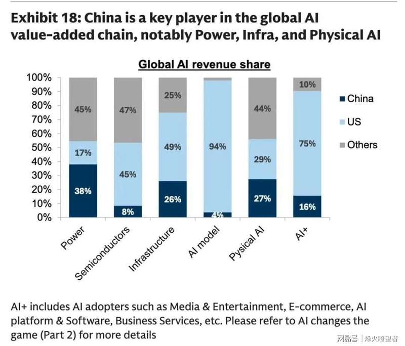 从4%到38%：中国AI电力的技术底牌与产业逻辑
