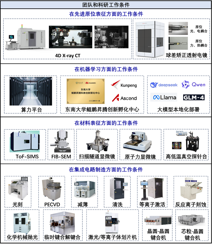微纳原位检测与原子尺度制造：深度解析东南大学集成电路学院国家级团队博后招聘 教育招生