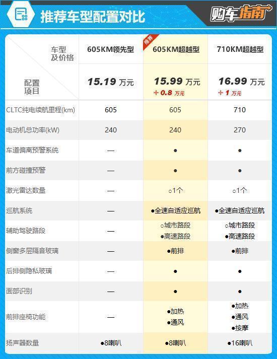  比亚迪宋Ultra EV技术解析：第二代刀片电池与闪充技术如何重塑纯电出行体验 汽车科技