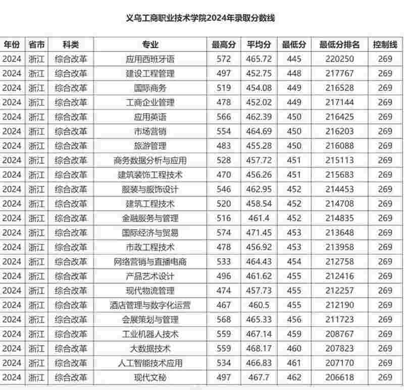  当别人还在纠结早八，有个学校让学生直接去"搞钱" 教育招生