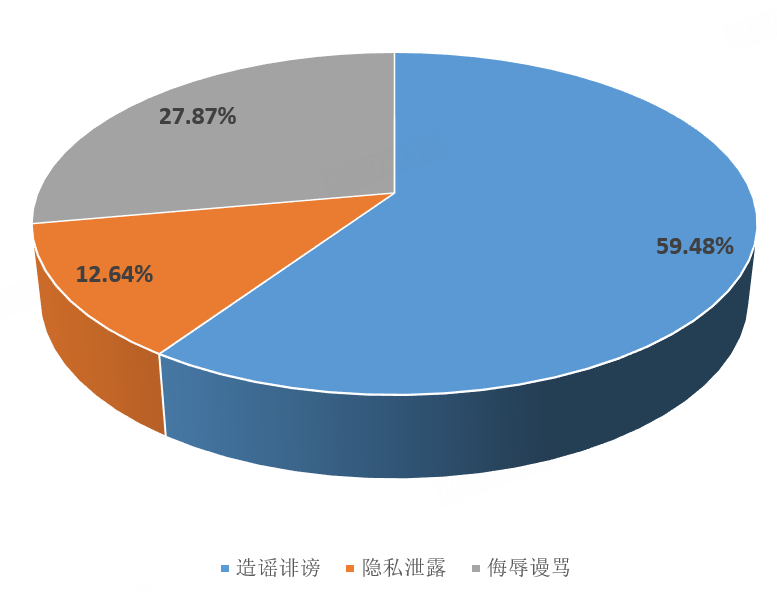  【数据复盘】网易平台2026年Q1侵权举报全景分析：个人与涉企类目环比双增长 新闻