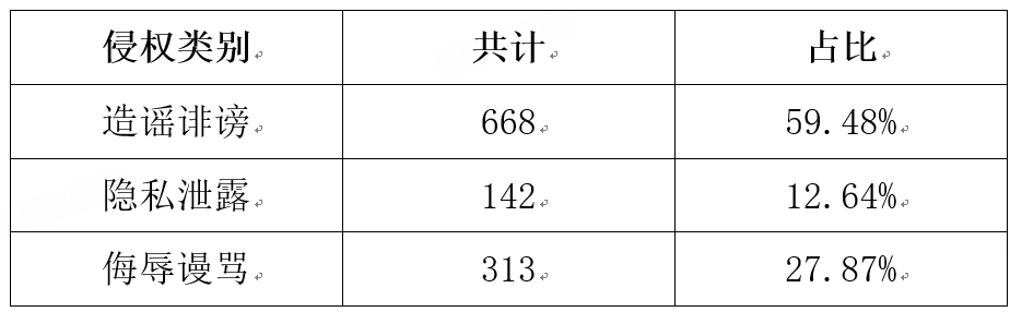  【数据复盘】网易平台2026年Q1侵权举报全景分析：个人与涉企类目环比双增长 新闻