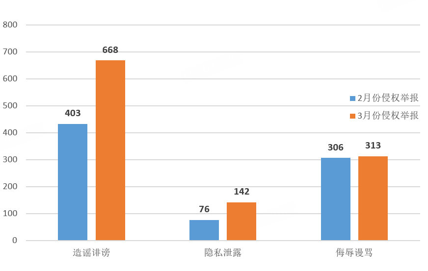  【数据复盘】网易平台2026年Q1侵权举报全景分析：个人与涉企类目环比双增长 新闻