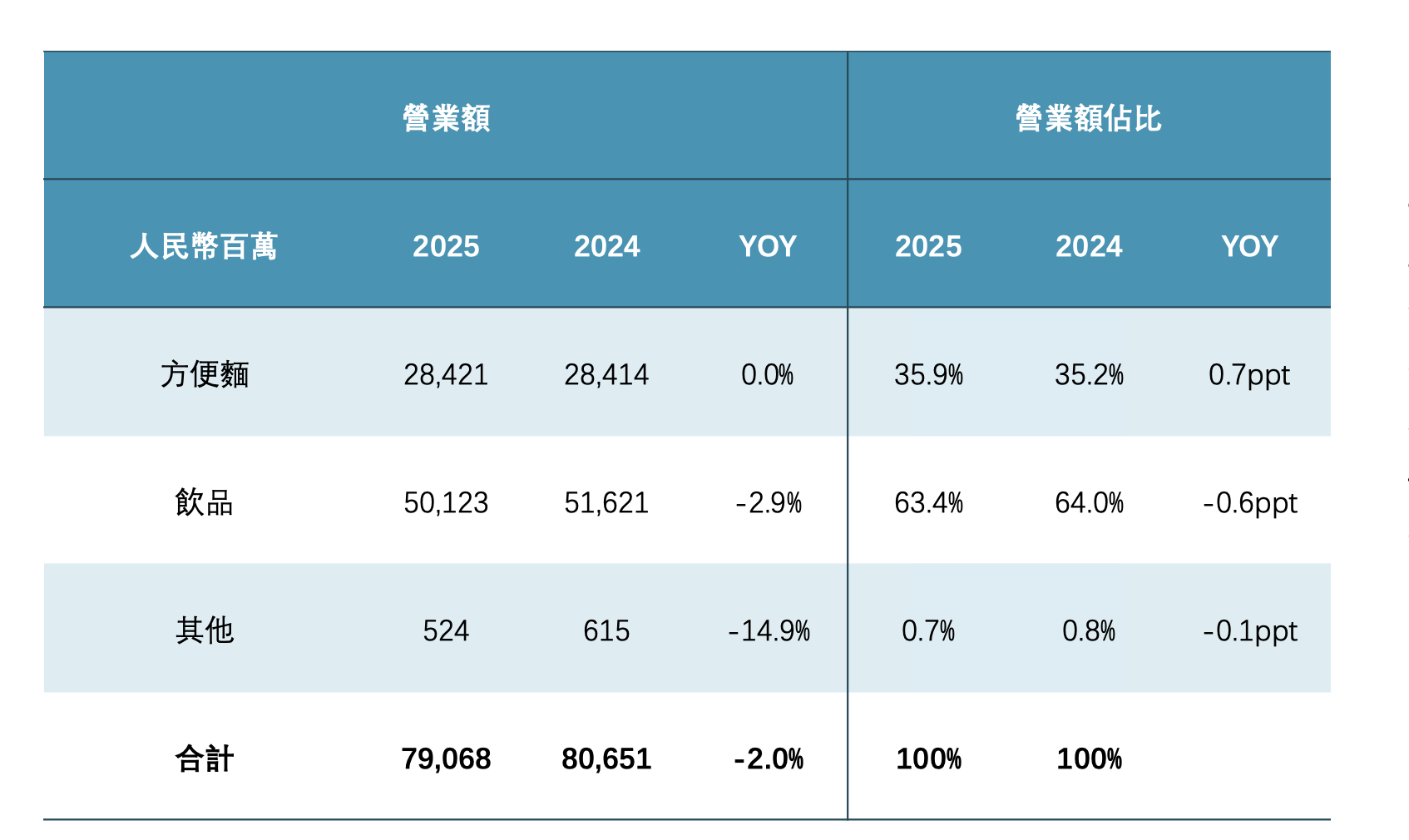 方便面产业高端化转型深度剖析：从“应急口粮”到“悦己消费”的价值跃迁 股票财经