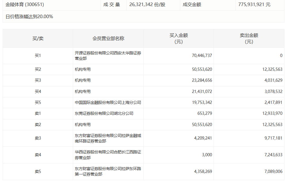 泰和科技成本管控密码：一体化运营如何撬动200%净利润增长 股票财经