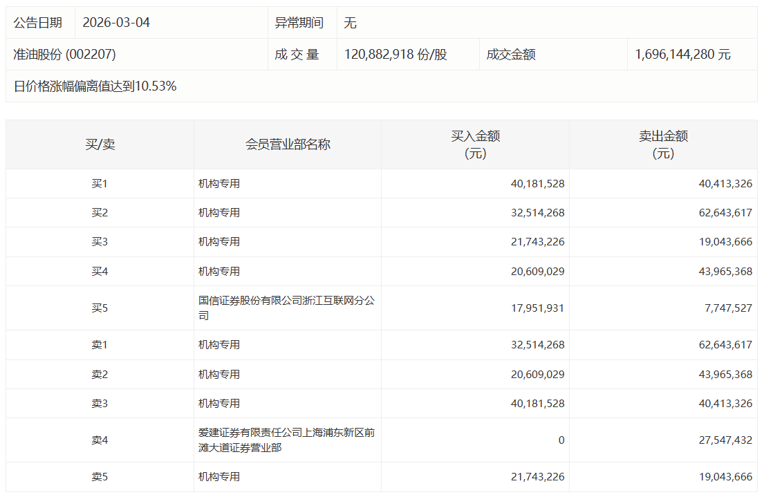  泰和科技成本管控密码：一体化运营如何撬动200%净利润增长 股票财经