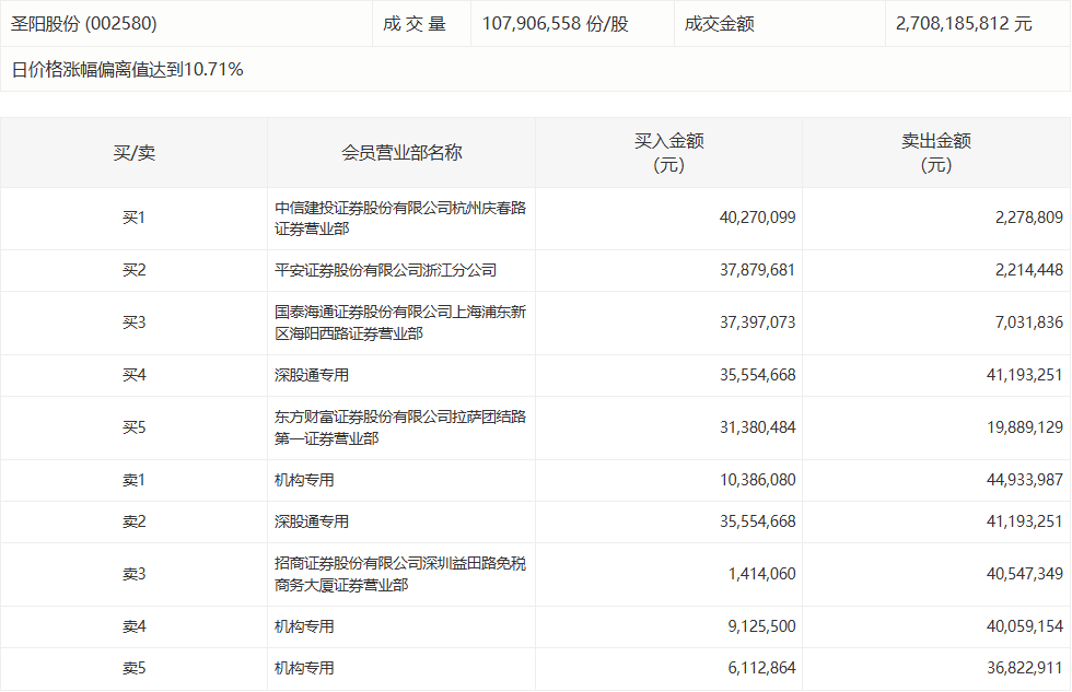  泰和科技成本管控密码：一体化运营如何撬动200%净利润增长 股票财经