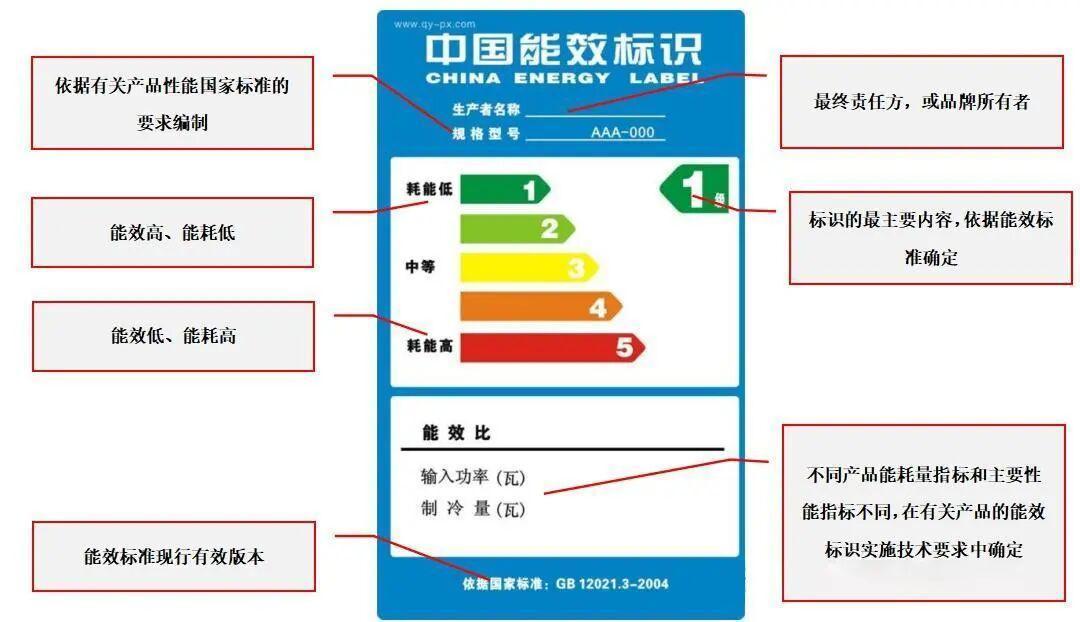  从APF5.0到APF6.3：空调能效参数飙升背后的技术真相与行业困局 家电市场