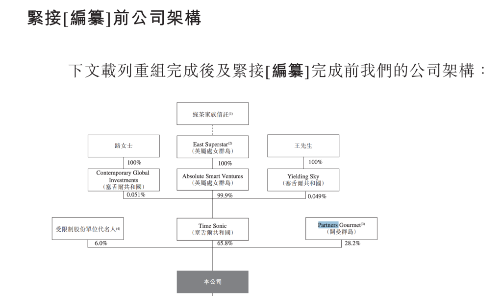  那个陪绿茶走过八年的"金主爸爸"，为何选择在上市不到一年后转身离开？ 股票财经