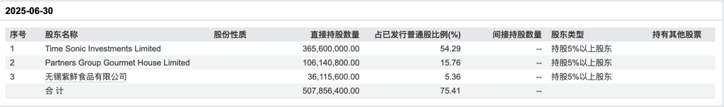  那个陪绿茶走过八年的"金主爸爸"，为何选择在上市不到一年后转身离开？ 股票财经